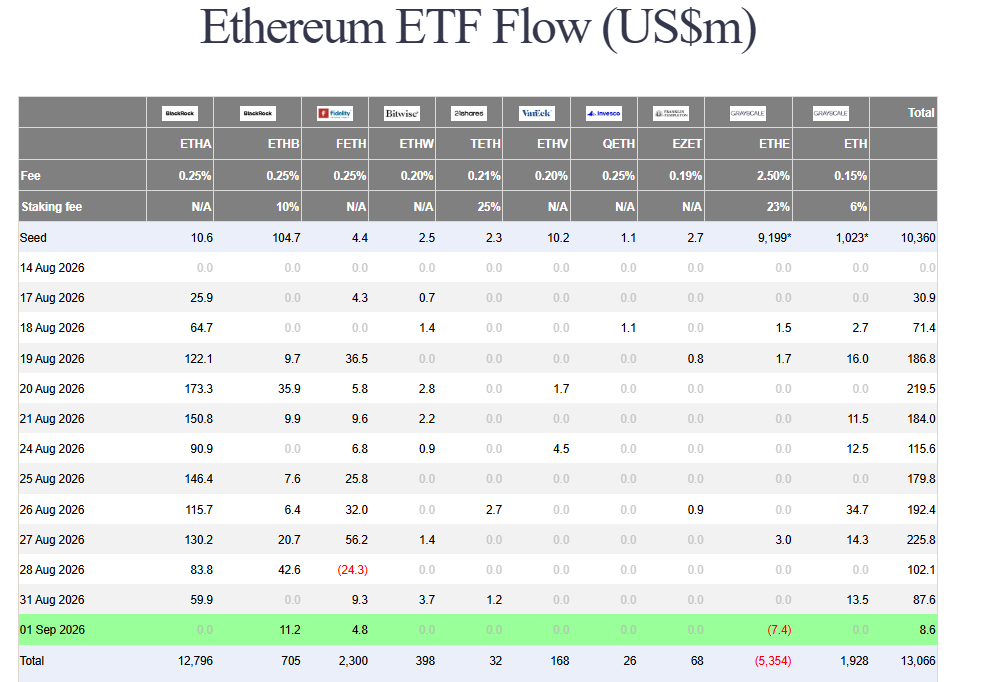 Bitcoin ETF inflows