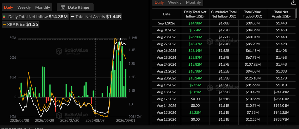 Bitcoin ETF inflows
