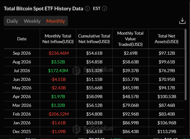 Bitcoin ETF inflows