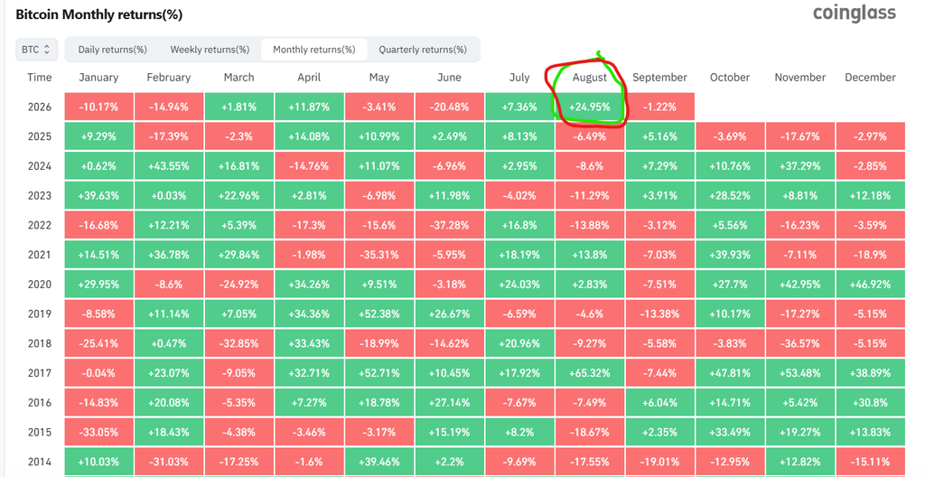 Bitcoin ETF inflows
