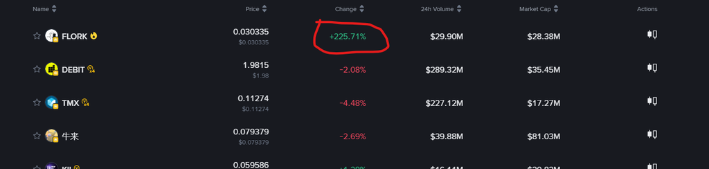 Binance Alpha token listing