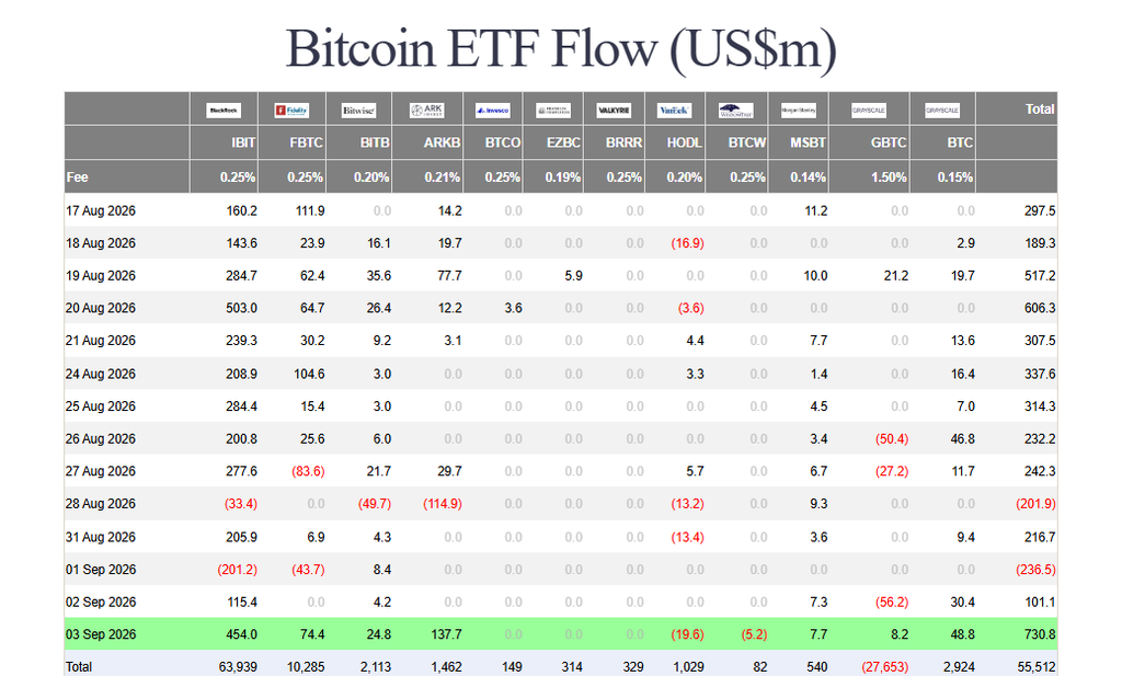 Bitcoin ETF inflows