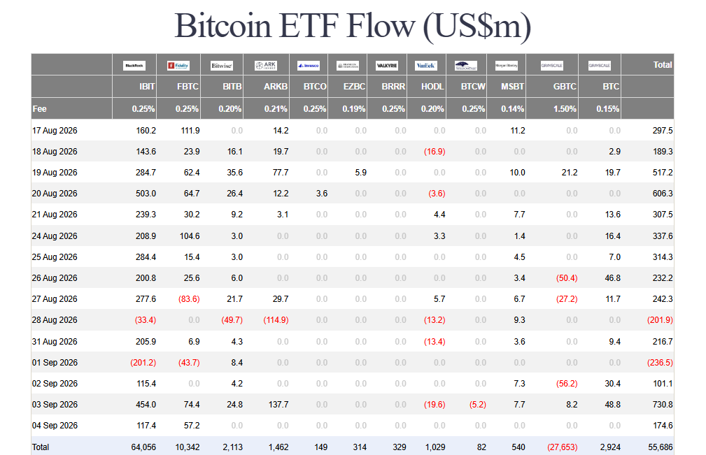 Bitcoin ETF inflows