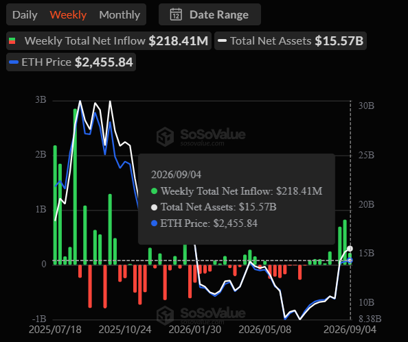 Bitcoin ETF inflows