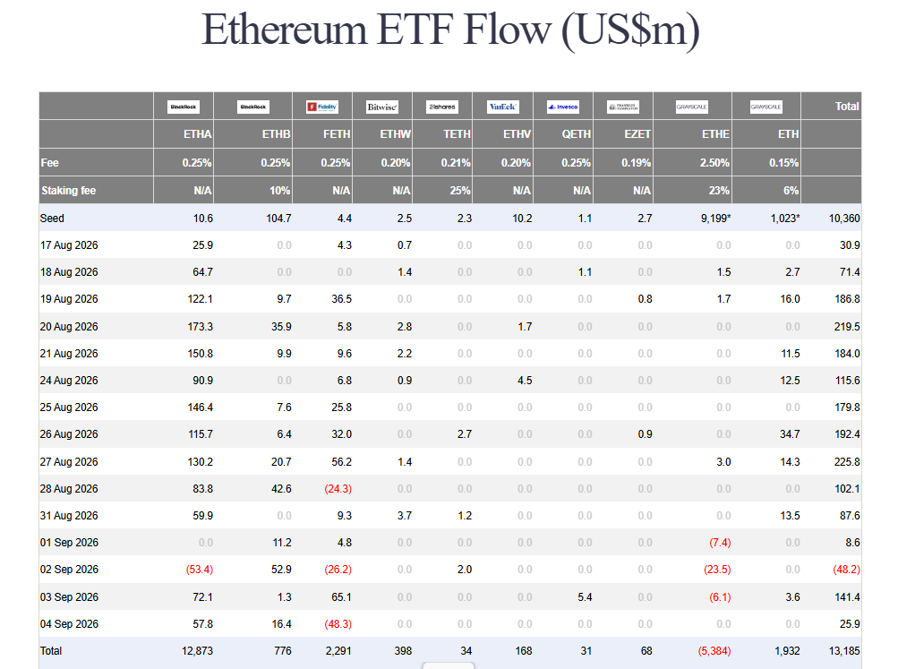 Bitcoin ETF inflows