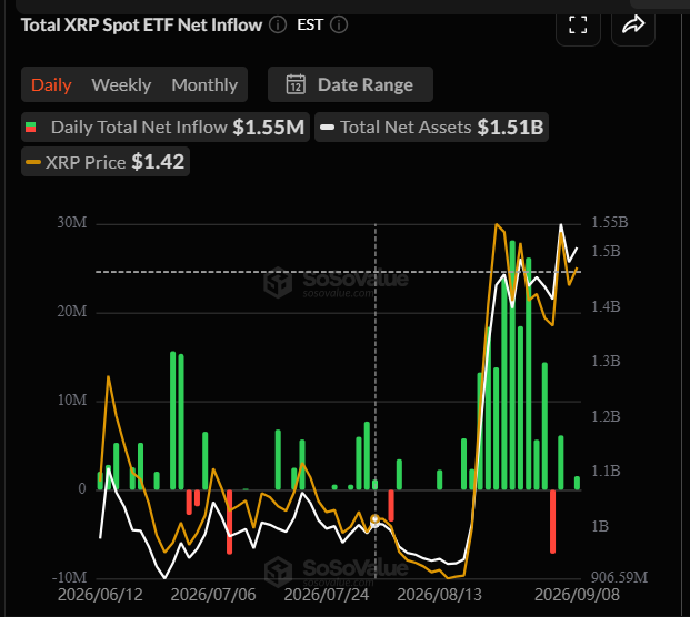 XRP ETF collateral