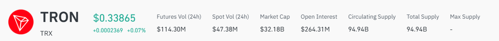 Canary Staked TRX ETF