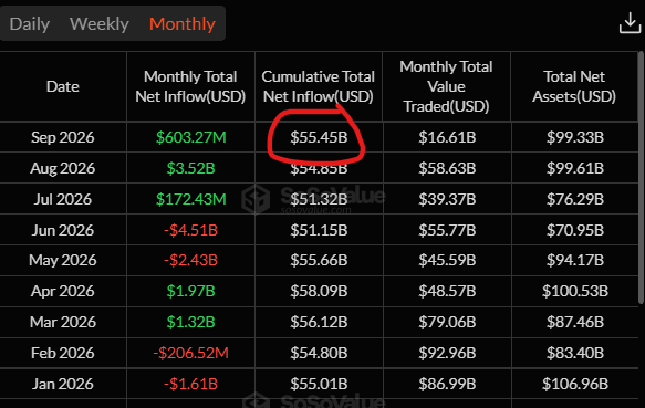 Bitcoin ETF outflows