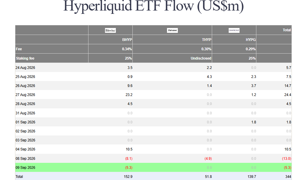 Bitcoin ETF outflows