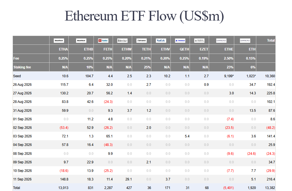 Bitcoin ETF outflows