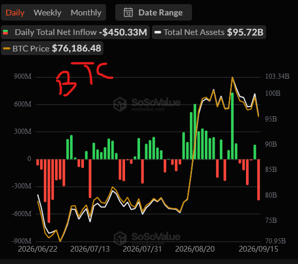 Crypto ETF outflows