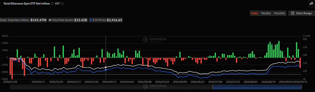Crypto ETF outflows