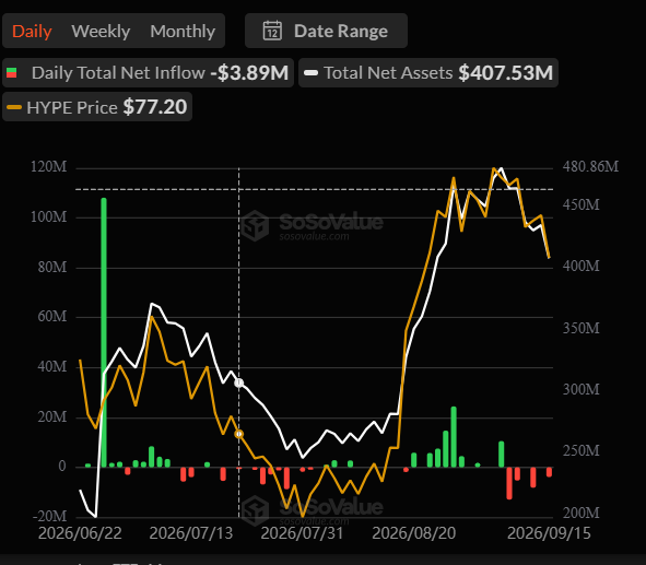 Crypto ETF outflows