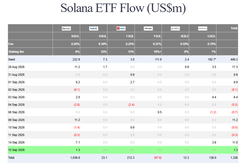Crypto ETF outflows