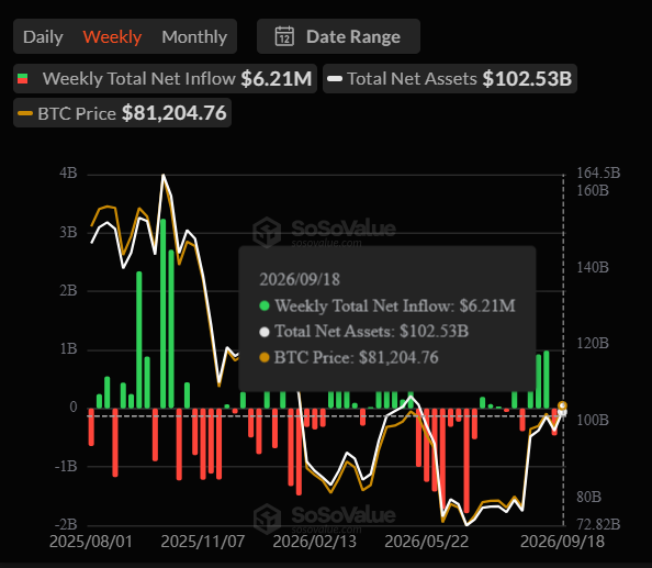 Crypto ETF outflows