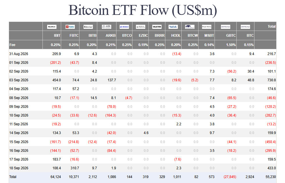Crypto ETF outflows