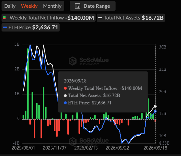 Crypto ETF outflows