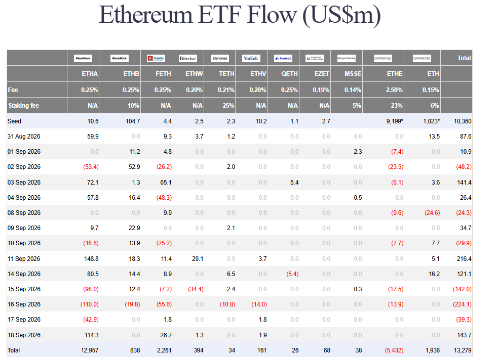 Crypto ETF outflows