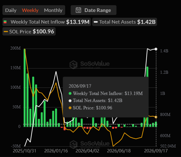 Crypto ETF outflows