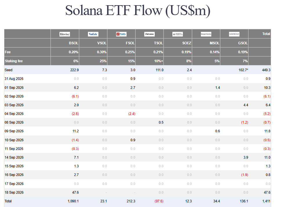 Crypto ETF outflows