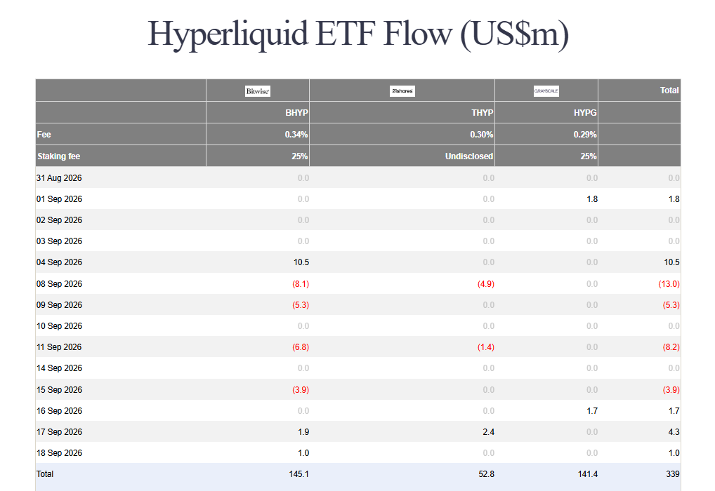 Crypto ETF outflows