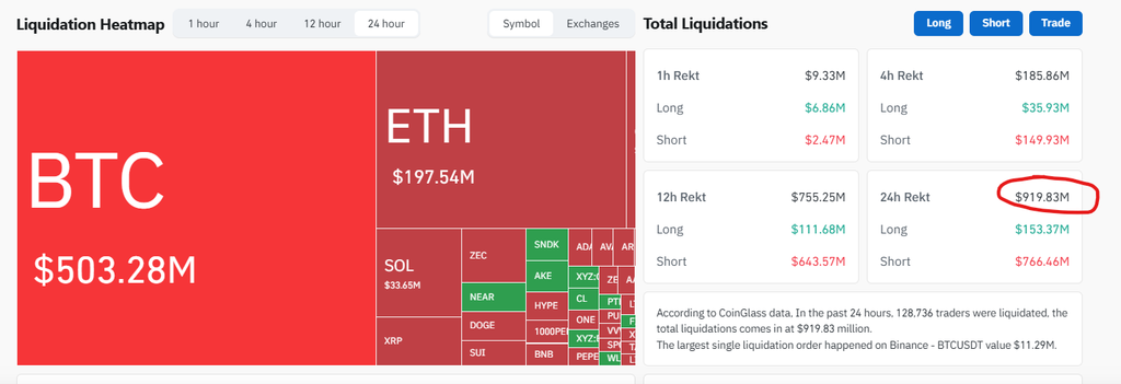 Solana price surges