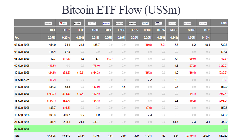 Bitcoin breakout 