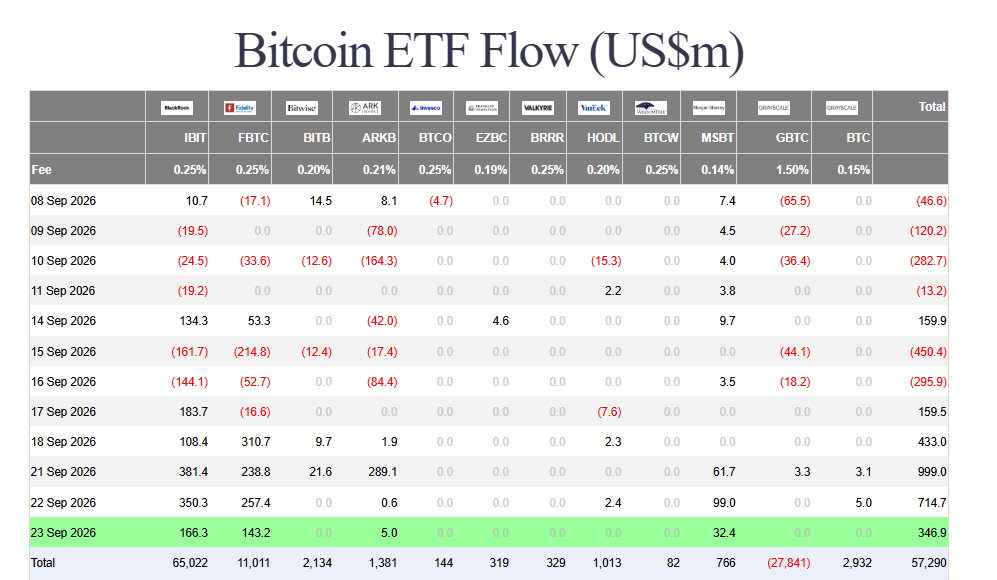 Bitcoin holds near $84K