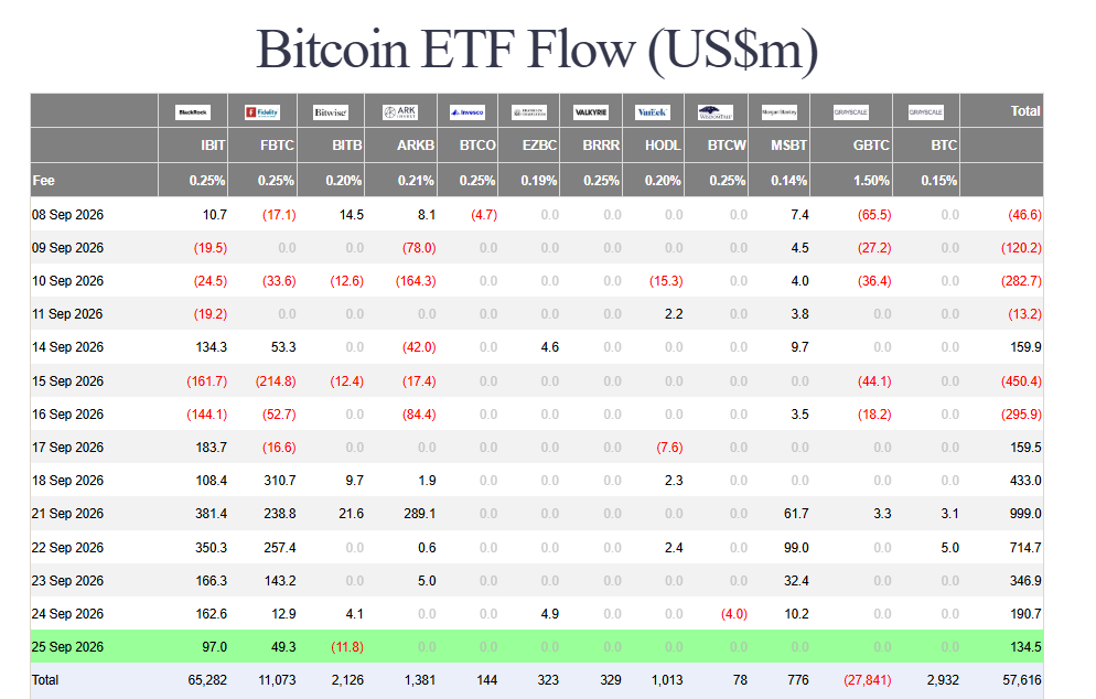 Bitcoin ETF inflows