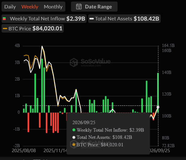 Bitcoin ETF inflows