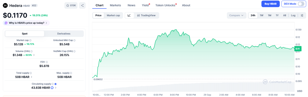 HBAR price rally