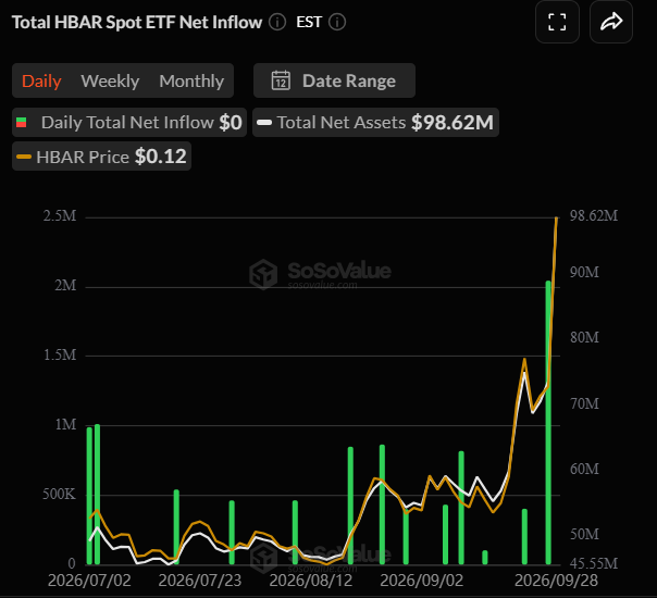 HBAR price rally