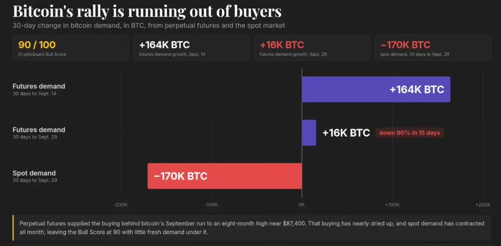 Bitcoin Bull Score