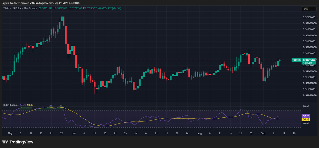 Canary Staked TRX ETF