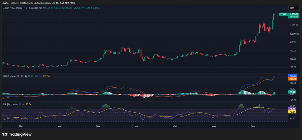 Zcash NU7 upgrade