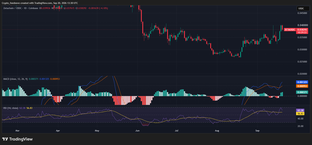 ZetaChain Solana migration