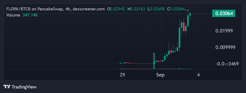 Binance Alpha token listing