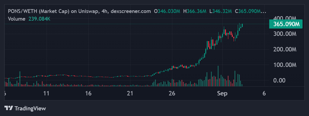 Binance Alpha token listing