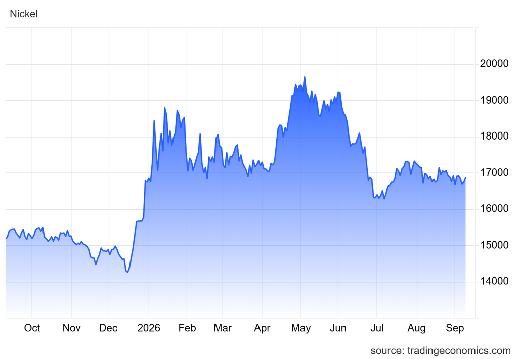 Peter Schiff nickel argument