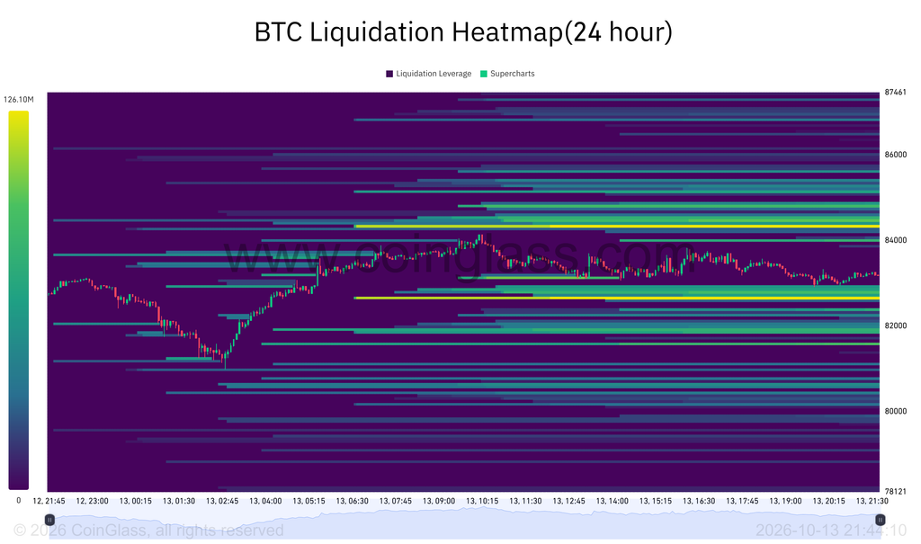 Bitcoin price recovers