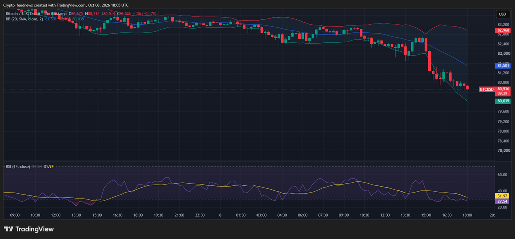 Bitcoin rebounds on Trump Iran statement