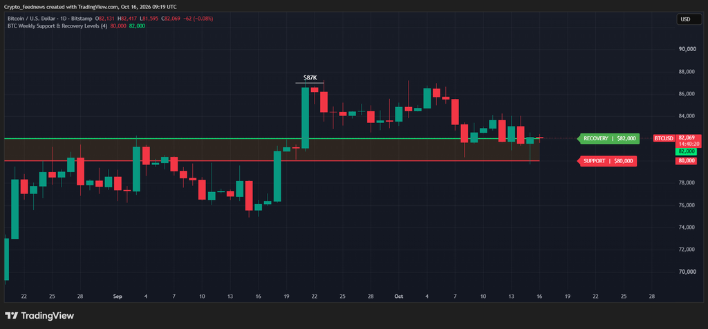 Bitcoin and XRP rebound