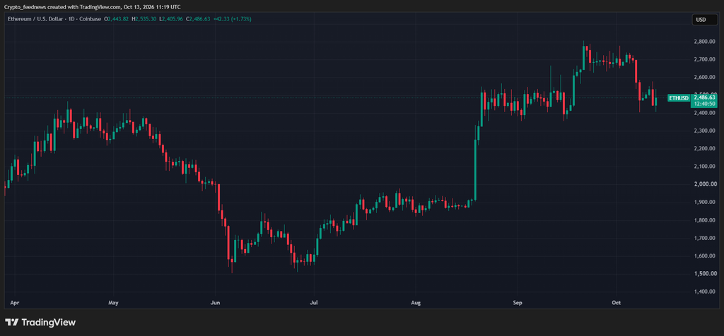 South Korea stock crash Ethereum