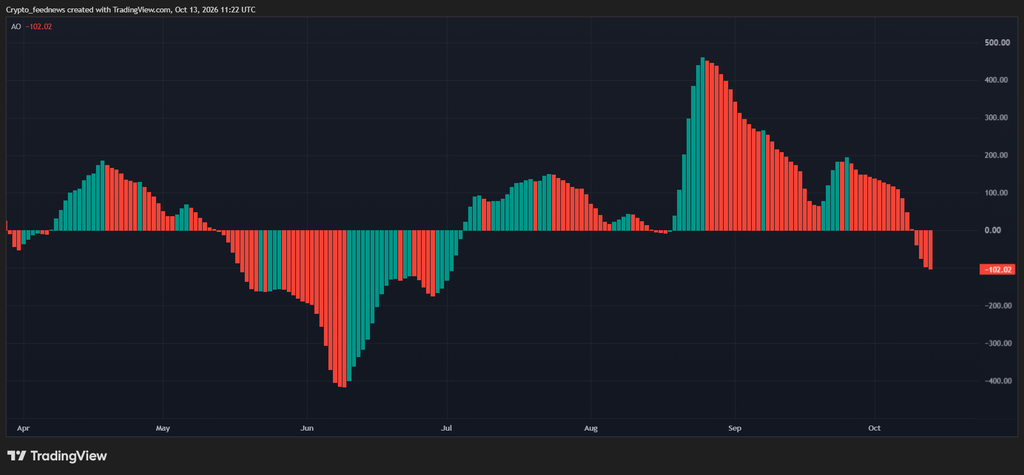 South Korea stock crash Ethereum