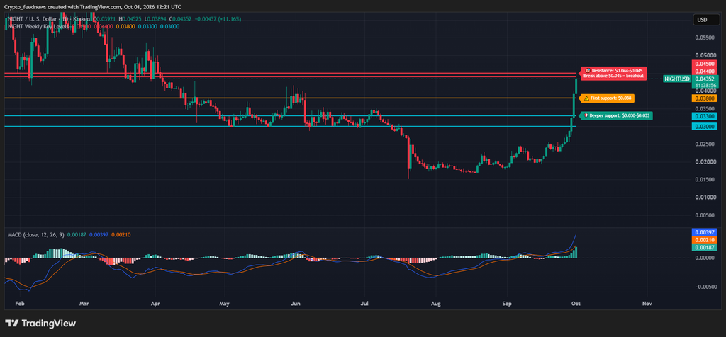 Midnight price surges