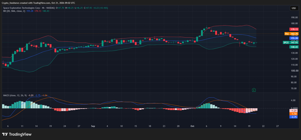 SpaceX stock price surges