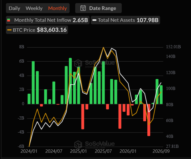 Bitcoin ETF inflows