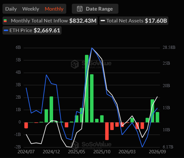 Bitcoin ETF inflows