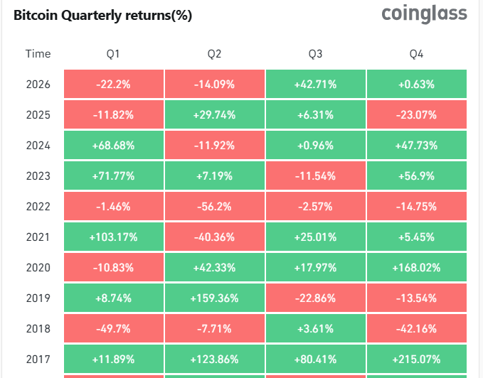 Bitcoin ETF inflows