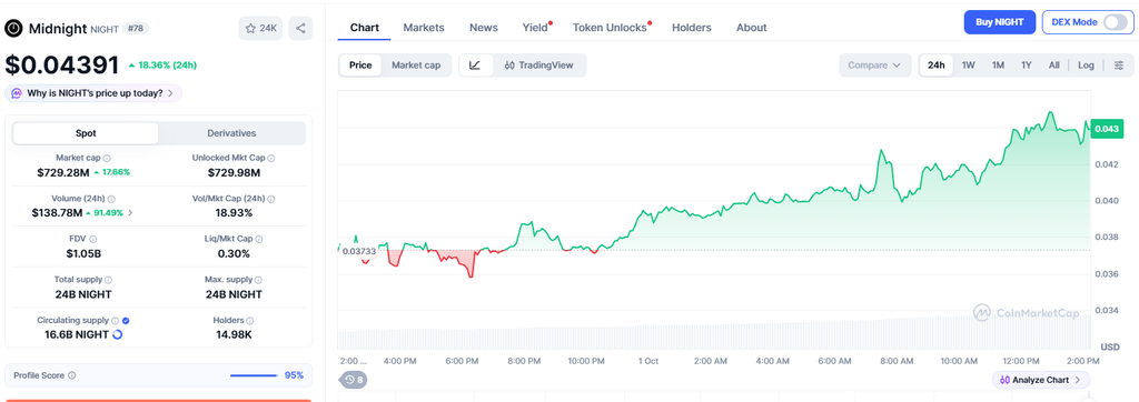 Midnight price surges